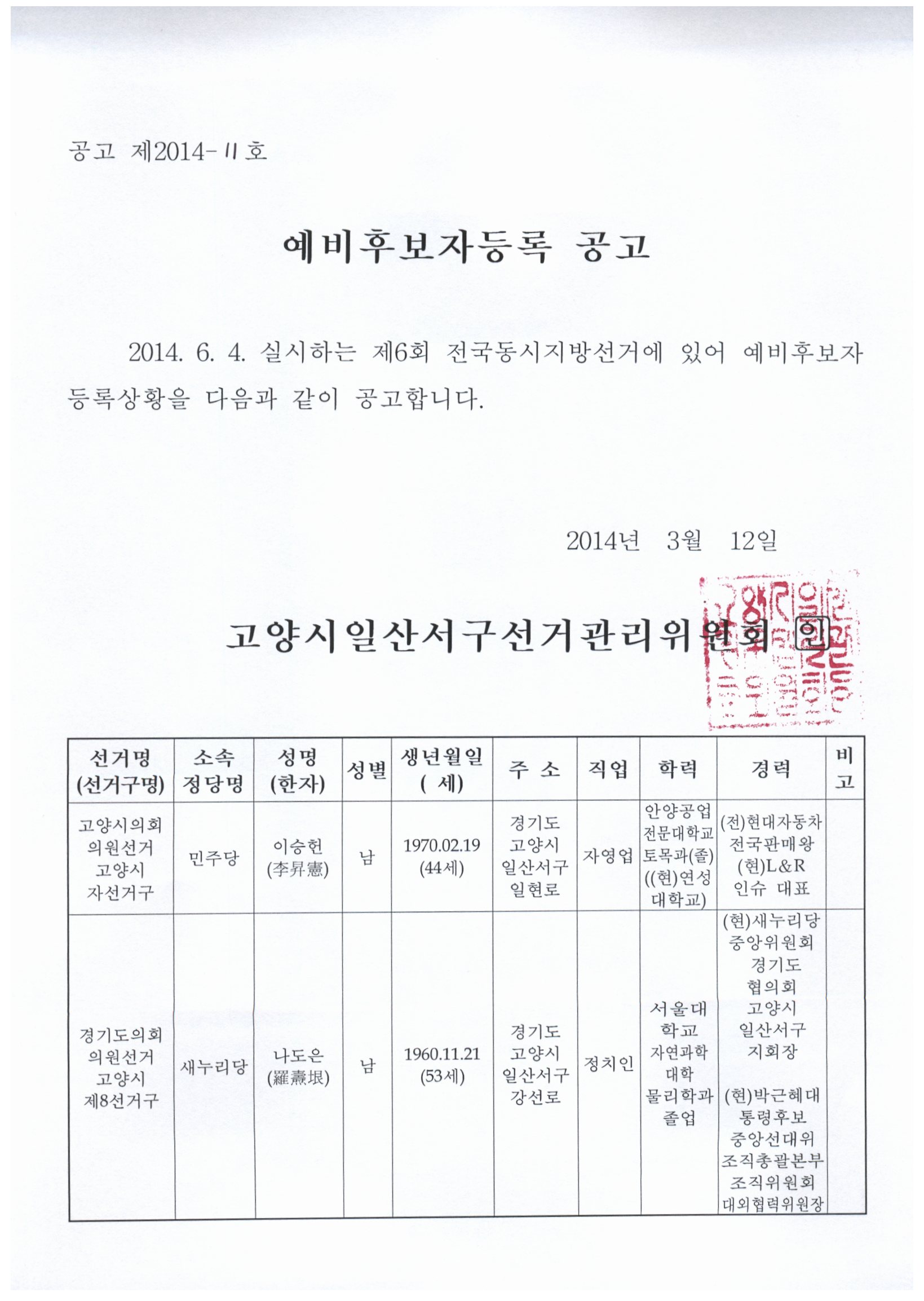 공고 제2014-1호. 예비후보자등록 공고. 2014년 6월 4일 실시하는 제6회 전국동시지방선거에 있어 예비후보자 등록상황을 다음과 같이 공고합니다.