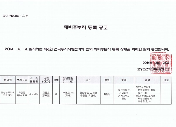예비후보자등록 현황 안내(도의원선거-2.24)