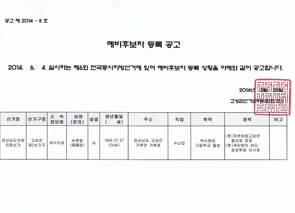 예비후보자등록 현황 안내(도의원선거-2.25)