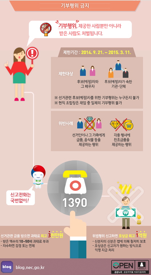 2014. 9. 21.부터  2015. 3. 11.까지는 기부행위 제한기간 입니다. 