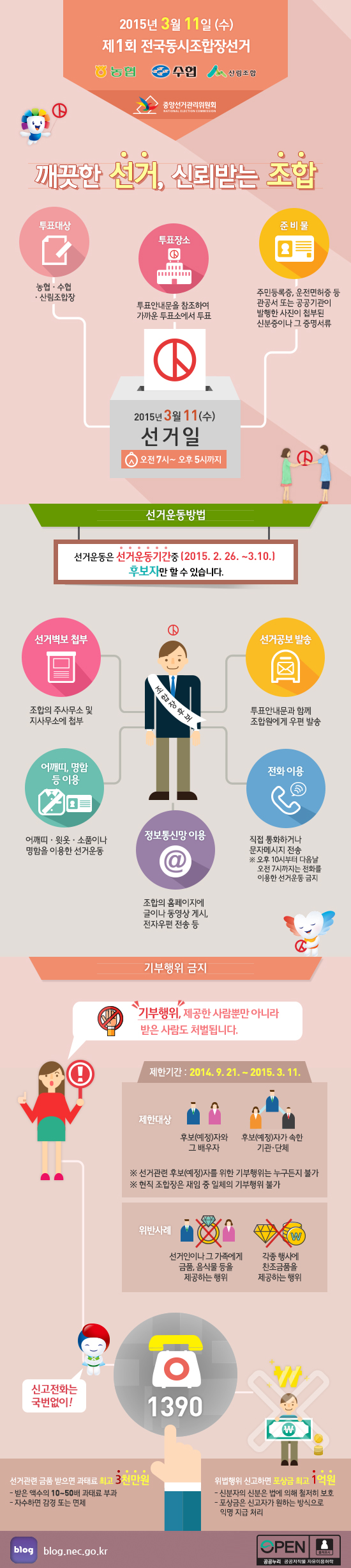 제1회 전국동시조합장선거 인포그래픽입니다. 자세한 설명은 다음과 같습니다.