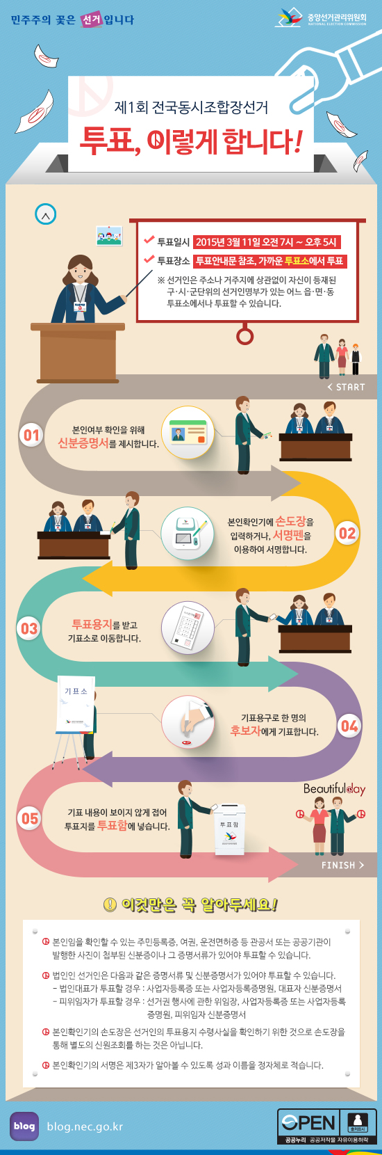 제1회 전국동시조합장선거 투표, 이렇게 합니다. 인포그래픽 자세한 이미지 내용은 아래 내용을 참고하세요 