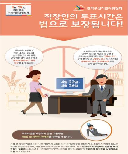 4월29일 관악구을 국회의원보궐선거 관악구선거관리위원회 직장인의 투표시간은 법으로 보장됩니다. 직장인은 사전투표기간(4.24~25)과 선거일(4.29)에 모두 근무하는 경우 고용주에게 투표에 필요한 시간을 청구할 수 있습니다. 고용주는 직장인이 투표하기 위하여 필요한 시간을 청구할 수 있다는 사실을 선거일 전 7일(4.22)부터 선거일 전 3일(4.26)까지 인터넷, 홈페이지, 사보, 사내게시판 등을 통해 알려야 합니다. 4월22일~26일. 투표시간을 보장하지 않는 고용주는 1천만원 이하의 과태료를 부과하게 됩니다. 개정전 공직선거법에서는 다른 사람에게 고용된 자가 선거인명부를 열람하거나 투표하기 위하여 필요한 시간은 보장되어야 하며 이를 휴무 또는 휴업으로 보지 아니한다 라고 선언적으로 규정하고 있을뿐 제재규정이 없었으나 2014년 6.4지방선거에서부터 과태료 규정이 신설되어 유권자의 참정권을 실질적으로 보장하고 있습니다.