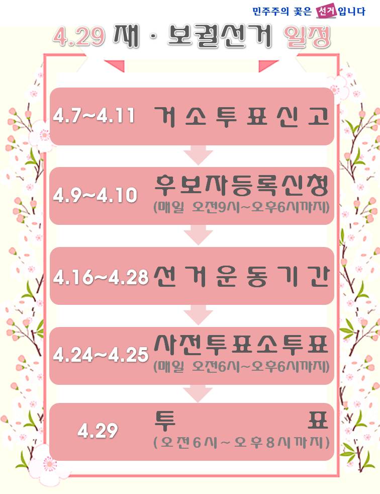 4월 29일 국회위원 서구강화군을 및 강화군의회의원 나 선거구 재·보궐선거 -  한 눈으로 보는 일정표 입니다.