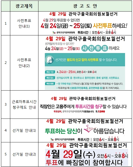 사전투표안내(1) 4월 29일 관악구을국회의원보궐선거 4월 29일 투표할 수 없다면 4월 24일(금)~25일(토) 사전투표하세요. 사전투표안내(2) 선거인은 별도의 신고없이 사전투표 할 수 있습니다. 투표기간 4월 24일(금) ~ 25(토) 투표장소 선거실시지역 읍면사무소나 동주민센터 등에 설치된 사전투표소 투표방법 만19세이상(1996년 4월 30일 이전 출생자) 투표하실 수 있습니다. 투표하실때 신분증(주민등록증, 운전면허증 등)을 꼭 가져가세요  근로자투표시간청구제도 안내 직장인은 고용주에게 투표시간을 청구할 수 있습니다. 투표참여, 관악구선거관리위원회가 돕겠습니다. 1390  선거일안내 투표하는 당신이 봄보다 아름답습니다. 선거일안내2  4월 29일(수) 오전6시~오후8시 투표에빠짐없이 참여합시다