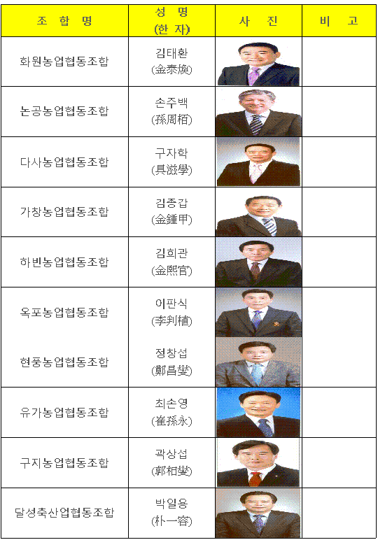 당선인 현황