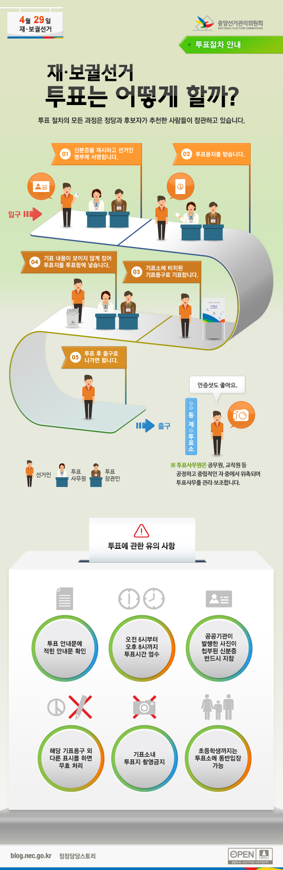 4.29. 재.보궐선거 투표 절차 안내입니다. 자세한 사항은 아래 내용을 참고하세요