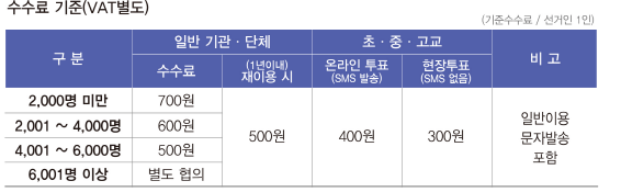 수수료 기준