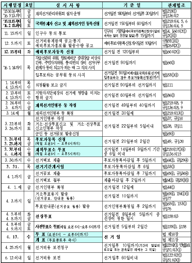 국회의원선거 사무일정표