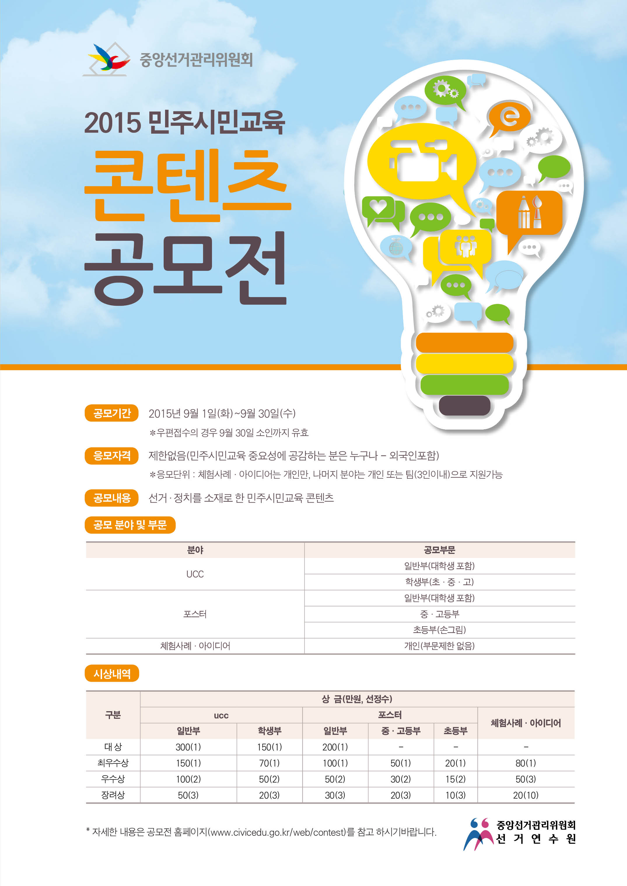 2015년 민주시민교육 콘텐츠 공모전 공모기간 2015년 9월 1일(화)~9월 30일(수) *우편접수의 경우 9월 30일 소인까지 유효 응모자격 제한없음(민주시민교육 중요성에 공감하는 분은 누구나 - 외국인포함) *응모단위 : 체험사례·아이디어는 개인만, 나머지 분야는 개인 또는 팀(3인이내)으로 지원가능 공모내용 선거·정치를 소재로 한 민주시민교육 콘텐츠