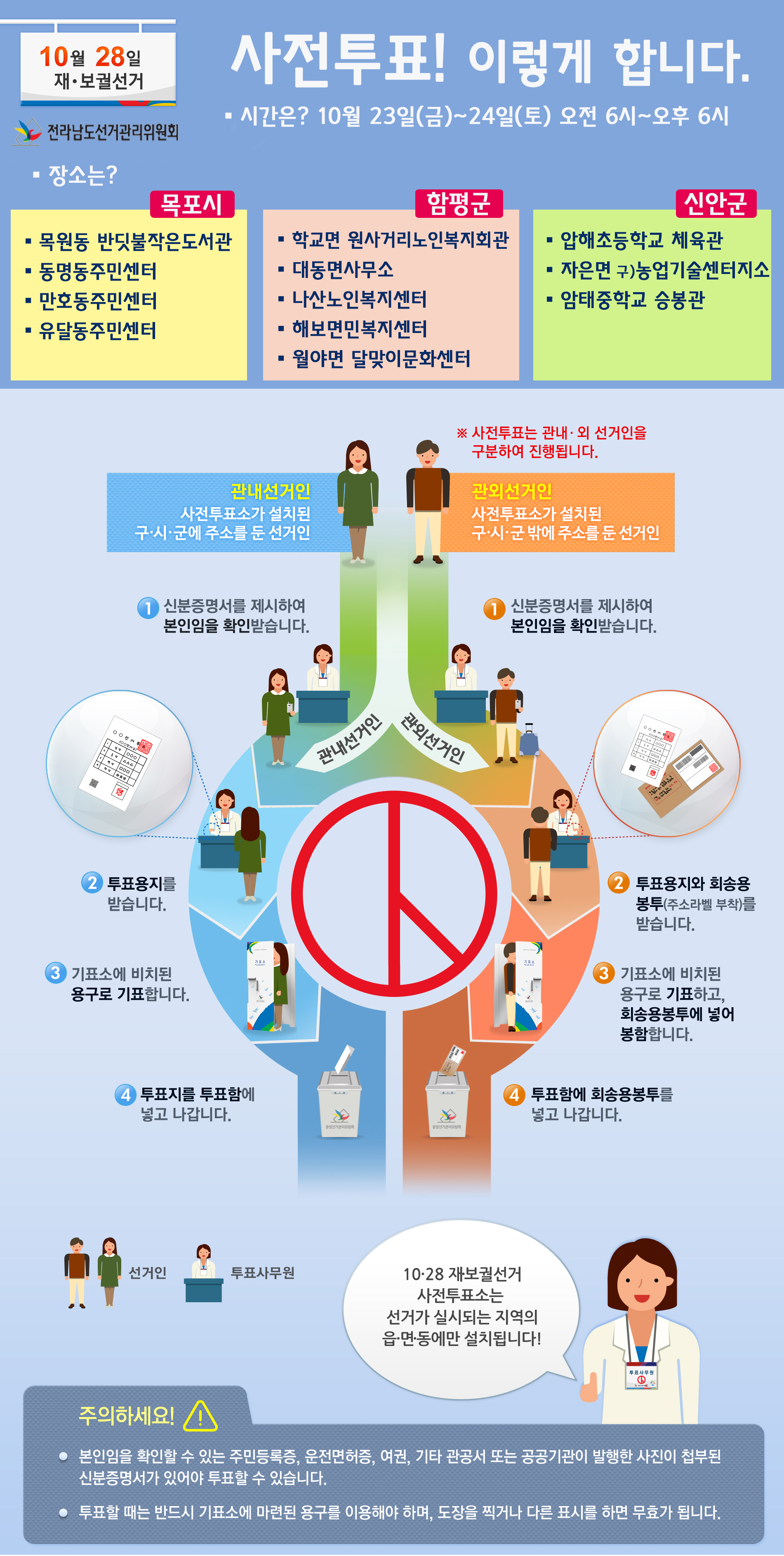 10월 28일 재보궐선거 사전투표! 이렇게 합니다