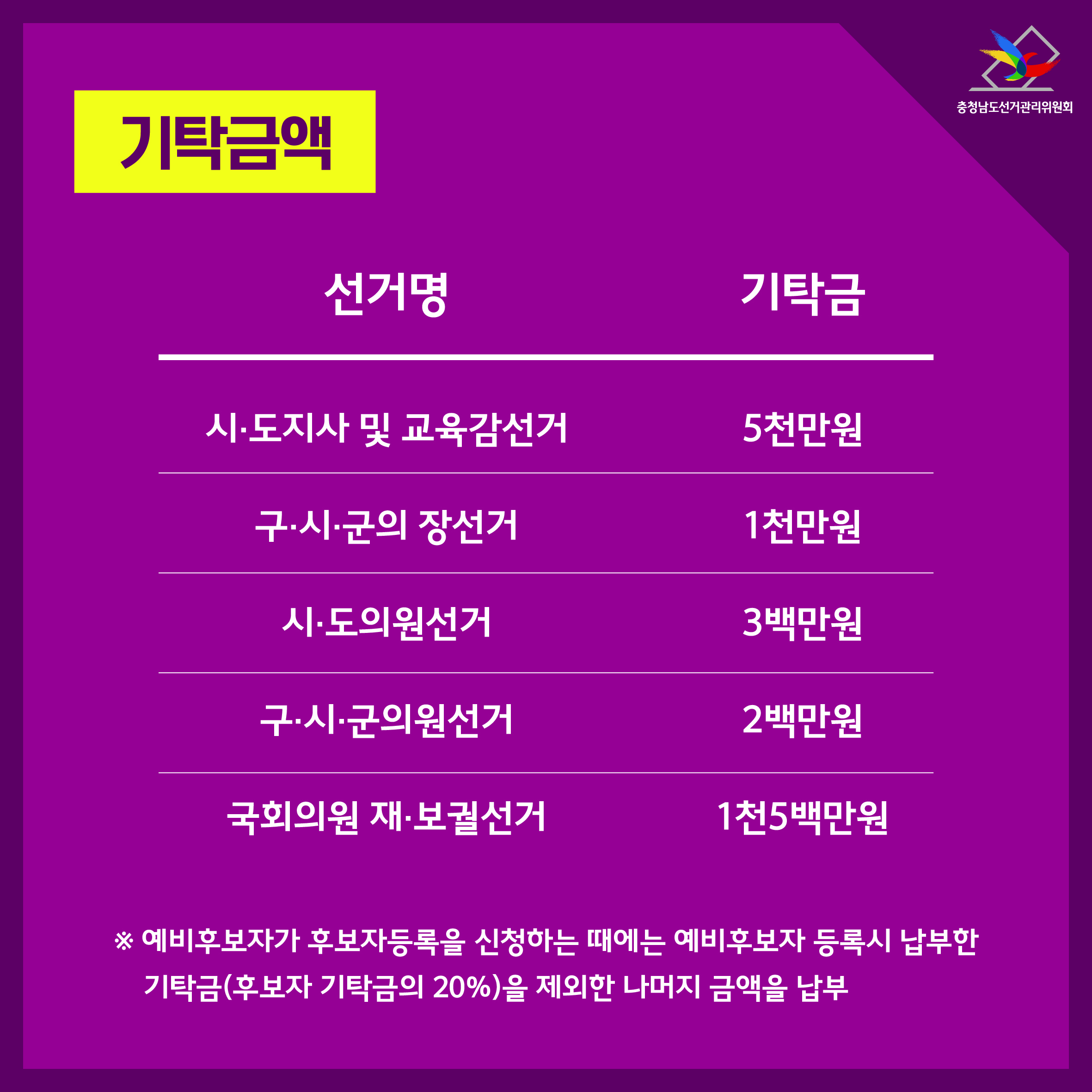 기탁금액