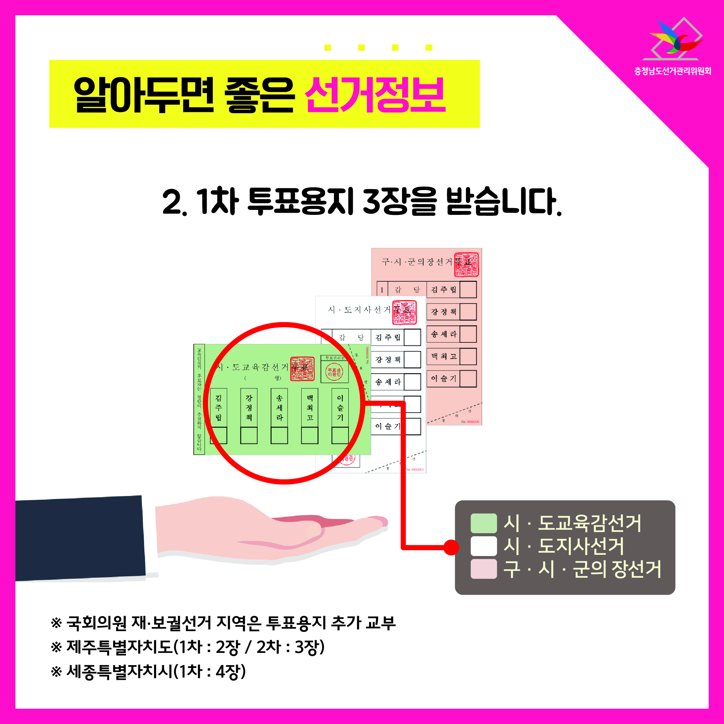 2. 1차 투표용지 3장을 받습니다.