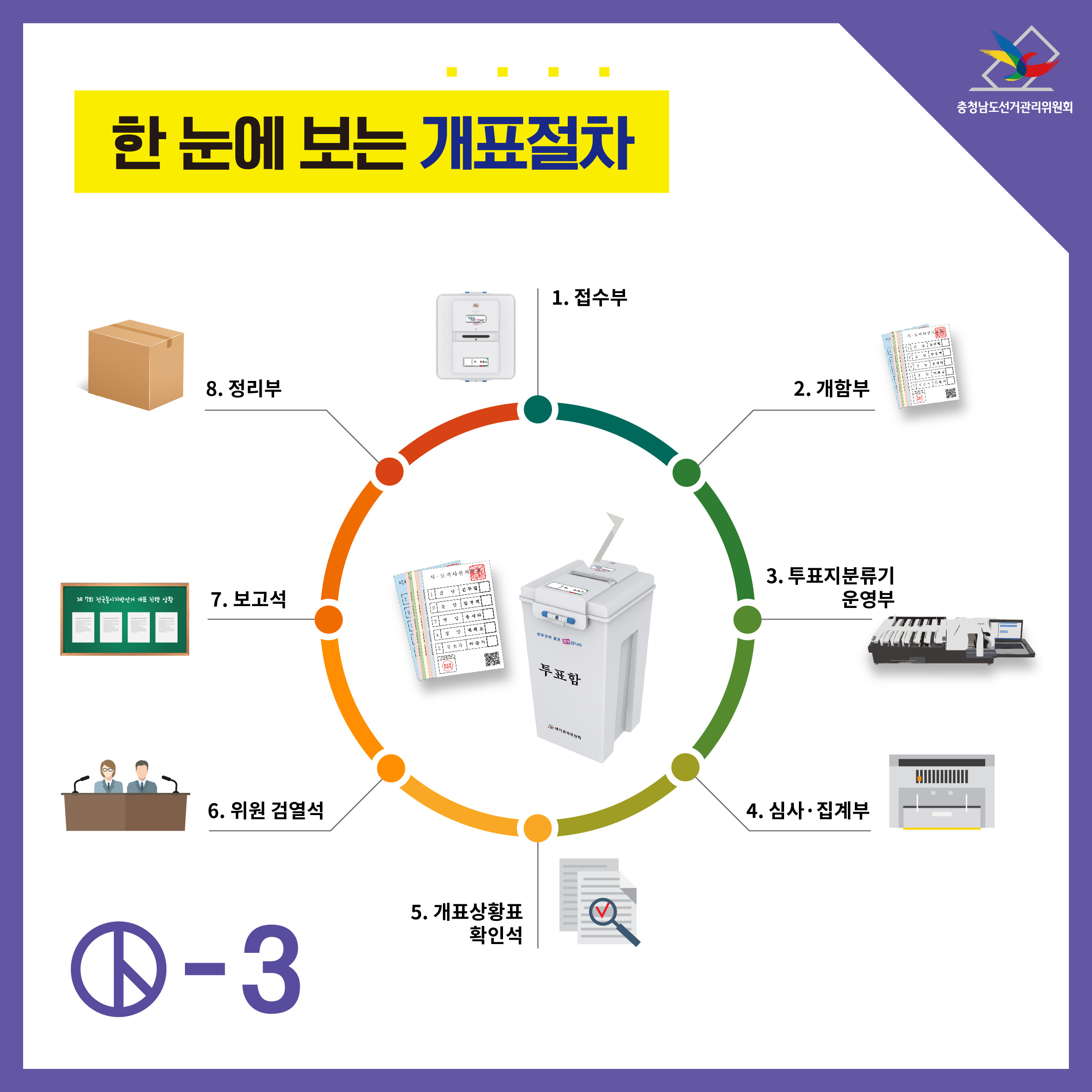 한눈에보는 개표절차